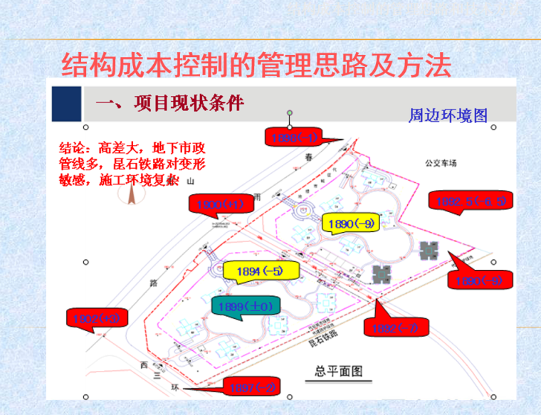 结构成本控制攻略-项目现状