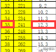 制冷系统油分资料下载-怎么判断制冷系统是否有空气？又如何排放空气？