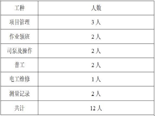 水泥搅拌桩的资料资料下载-住宅楼水泥搅拌桩方案