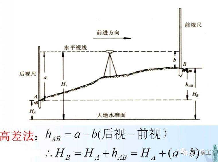 4种工程测量仪器的操作及使用，彻底搞懂他们！_5