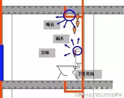 房地产建筑构造做法资料下载-看完万科卫生间同层排水技术标准，实现我的马桶位置我做主！