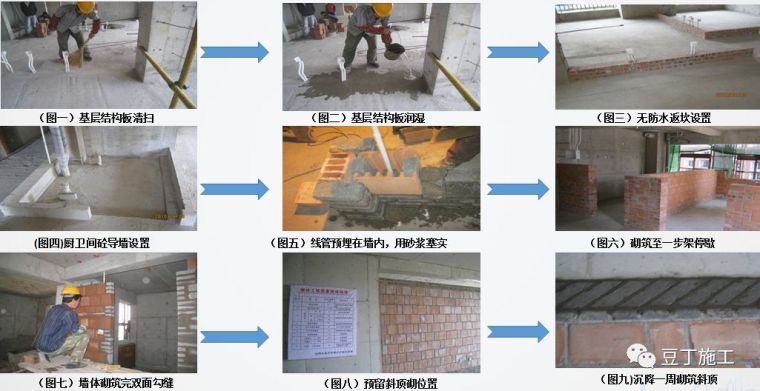 砌筑及抹灰工程质量控制提升措施，详解具体做法_8