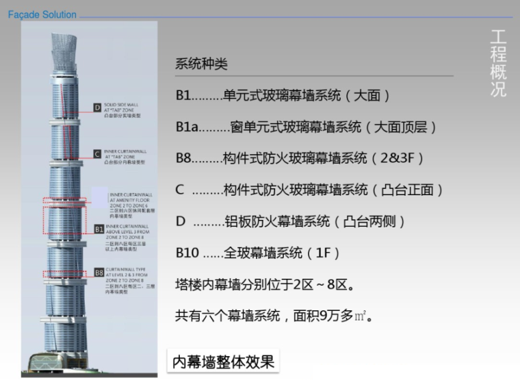 上海中心大厦装修图资料下载-上海中心大厦内幕墙设计的报告PPT