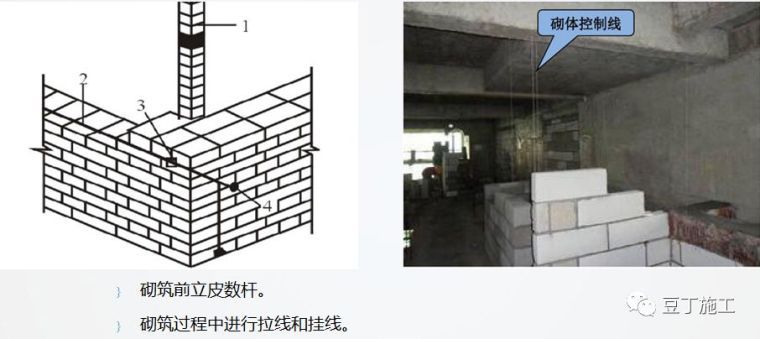 砌筑及抹灰工程质量控制提升措施，详解具体做法_17