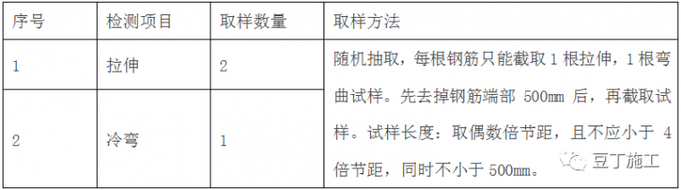 钢筋工程监理检查验收程序与要点，附图集常用节点及构造做法！_5