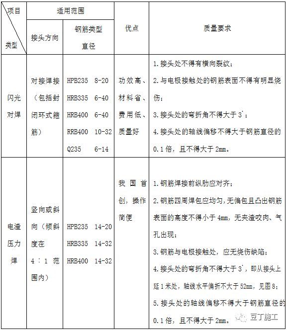 钢筋工程监理检查验收程序与要点，附图集常用节点及构造做法！_11