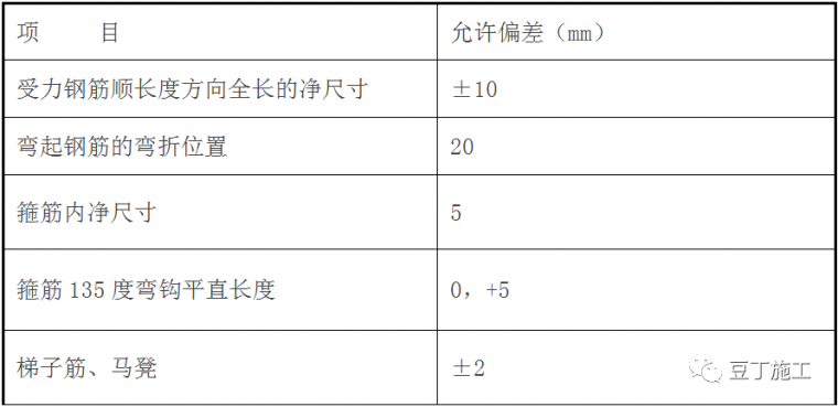 钢筋工程监理检查验收程序与要点，附图集常用节点及构造做法！_10