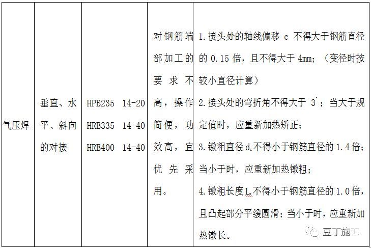 钢筋工程监理检查验收程序与要点，附图集常用节点及构造做法！_12