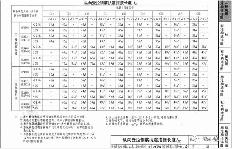 钢筋工程监理检查验收程序与要点，附图集常用节点及构造做法！_23