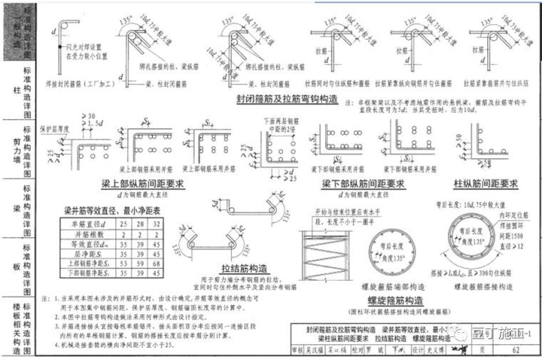 钢筋工程监理检查验收程序与要点，附图集常用节点及构造做法！_24