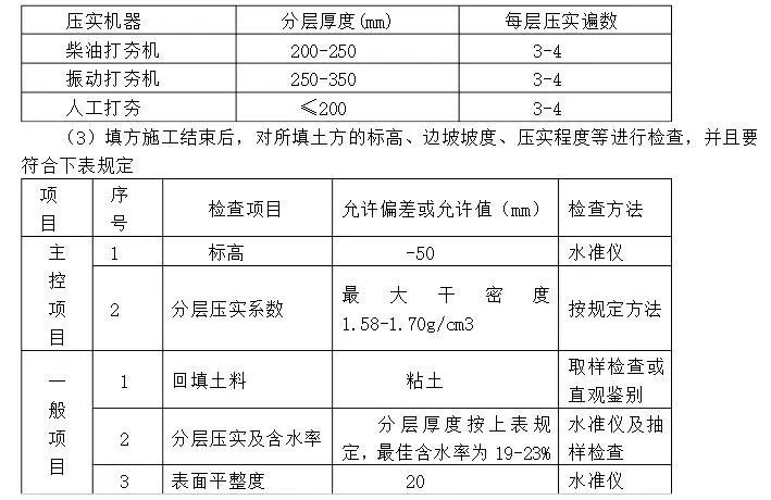 旁站监理实施细则_2