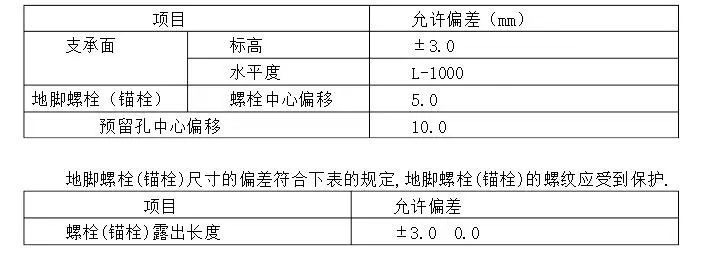 旁站监理实施细则_3