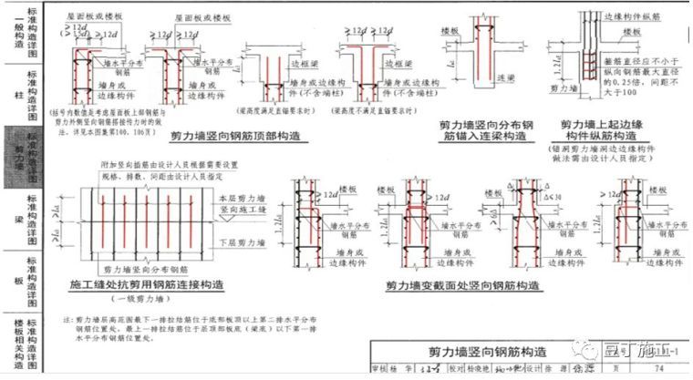 钢筋工程监理检查验收程序与要点，附图集常用节点及构造做法！_34