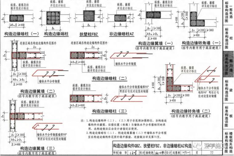 钢筋工程监理检查验收程序与要点，附图集常用节点及构造做法！_36