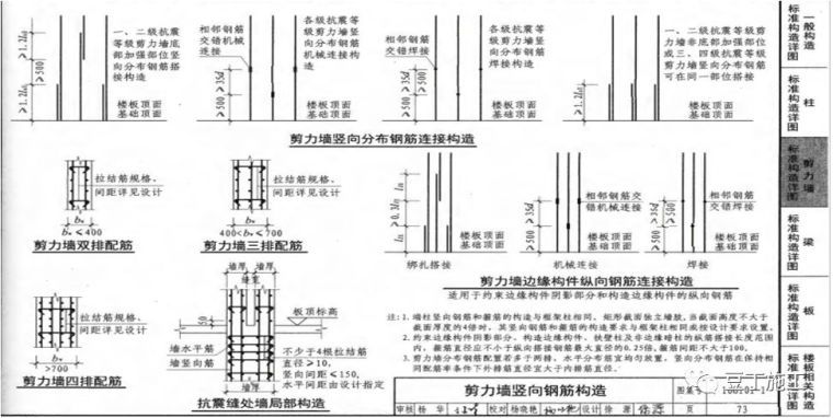 钢筋工程监理检查验收程序与要点，附图集常用节点及构造做法！_33