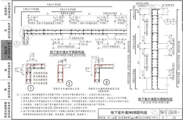 钢筋工程监理检查验收程序与要点，附图集常用节点及构造做法！_41