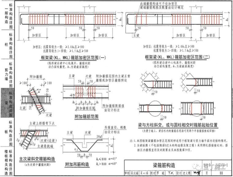 钢筋工程监理检查验收程序与要点，附图集常用节点及构造做法！_46