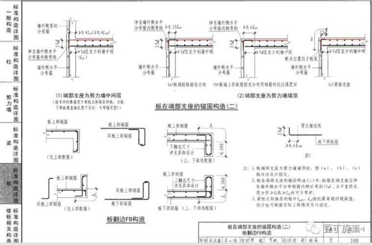 钢筋工程监理检查验收程序与要点，附图集常用节点及构造做法！_52