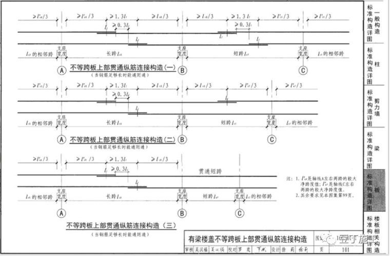 钢筋工程监理检查验收程序与要点，附图集常用节点及构造做法！_53