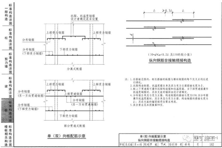 钢筋工程监理检查验收程序与要点，附图集常用节点及构造做法！_54