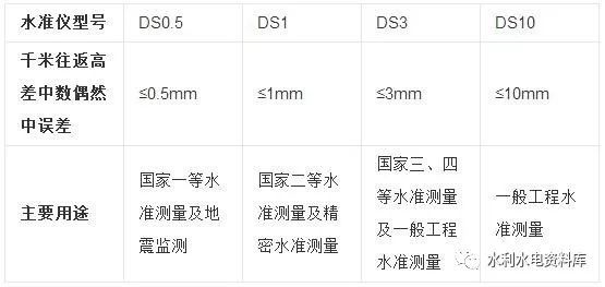 水利工程勘测设计中常用测绘仪器的介绍及使用_2