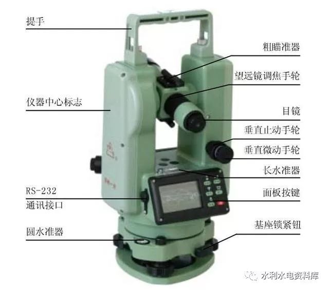 水利工程勘测设计中常用测绘仪器的介绍及使用_3