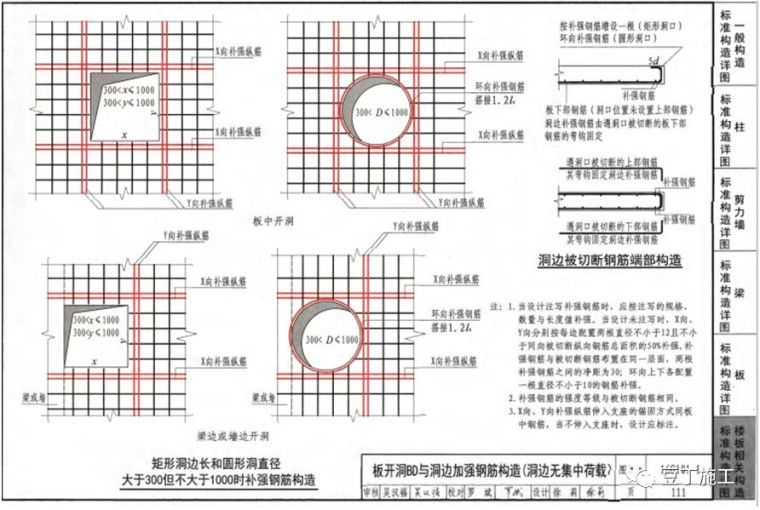 钢筋工程监理检查验收程序与要点，附图集常用节点及构造做法！_59