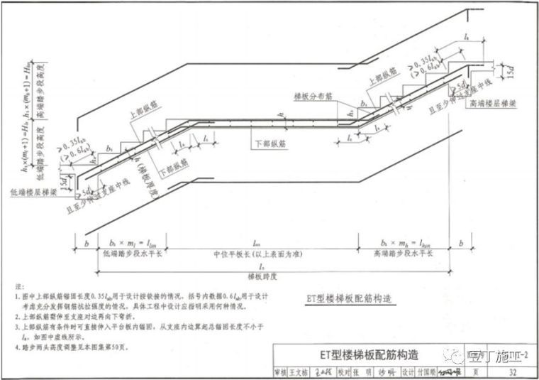 钢筋工程监理检查验收程序与要点，附图集常用节点及构造做法！_65