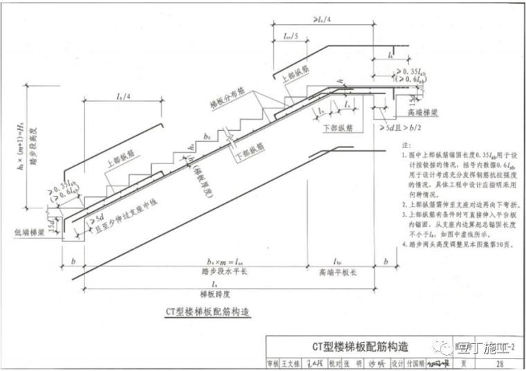 钢筋工程监理检查验收程序与要点，附图集常用节点及构造做法！_63