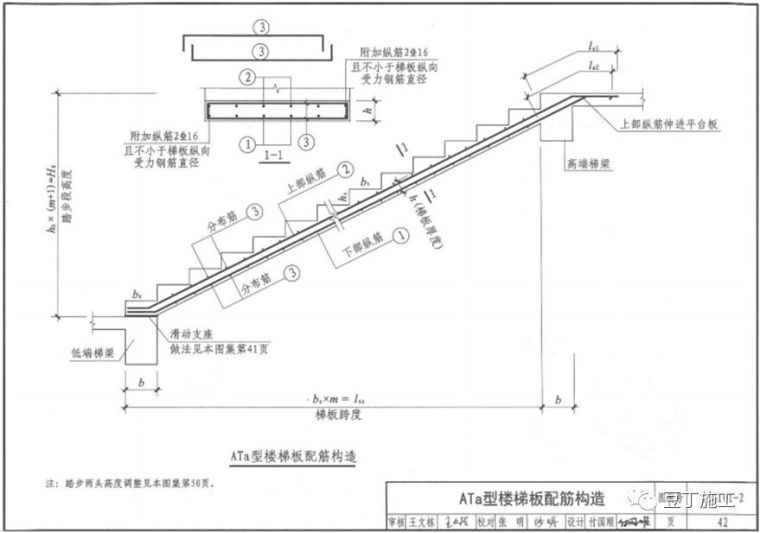 钢筋工程监理检查验收程序与要点，附图集常用节点及构造做法！_70