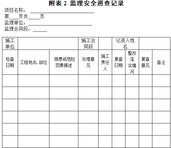 公路工程安全生产监理单位制度（含多表）-监理安全巡查记录