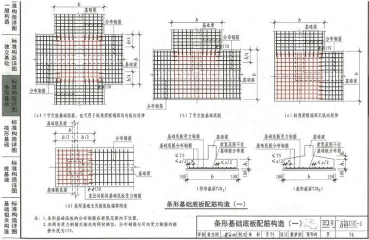 钢筋工程监理检查验收程序与要点，附图集常用节点及构造做法！_82