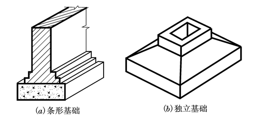 建筑结构施工图培训讲义PPT（内容详细，图纸丰富）-86基础的型式