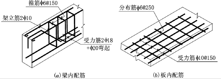 建筑结构施工图培训讲义PPT（内容详细，图纸丰富）-85构件中钢筋的名称