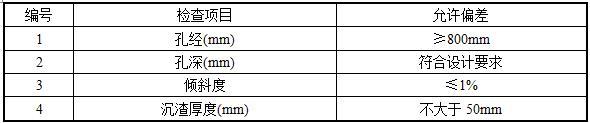 住宅楼钻孔灌注桩工程专项施工方案-成孔检测标准