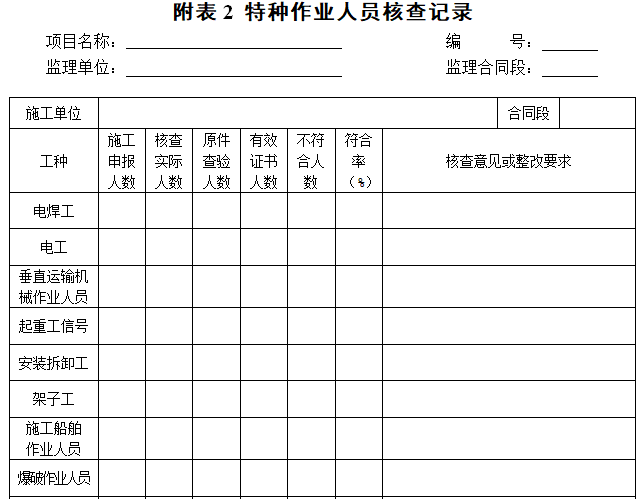 公路工程安全生产监理单位制度（含多表）-特种作业人员核查记录