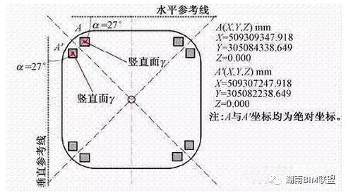 地标工程“中国尊”——BIM应用全解析_3