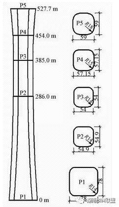 地标工程“中国尊”——BIM应用全解析_1