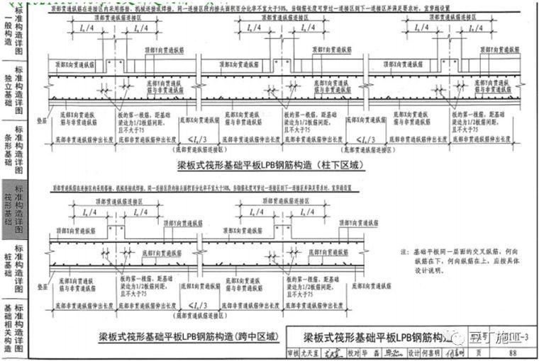 钢筋工程监理检查验收程序与要点，附图集常用节点及构造做法！_91