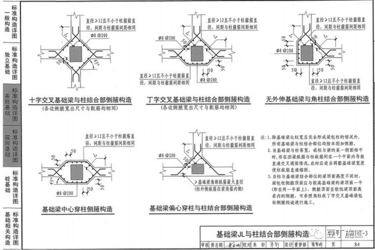 钢筋工程监理检查验收程序与要点，附图集常用节点及构造做法！_90