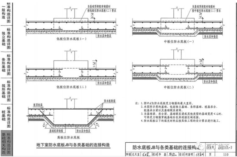 钢筋工程监理检查验收程序与要点，附图集常用节点及构造做法！_97