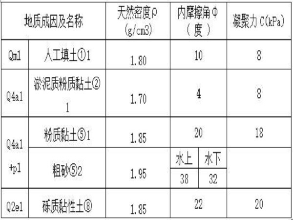 管道施工降水专项方案资料下载-市政管道工程钢板桩专项施工方案