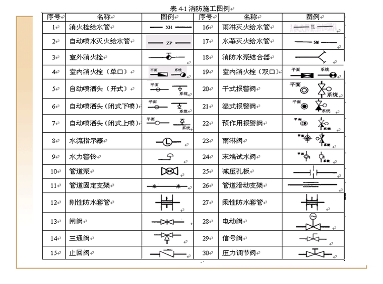 消防施工图例
