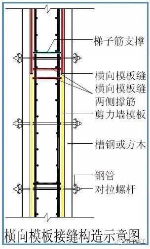 模板工程标准化管理作业指导书，详细施工过程做法照片！_48