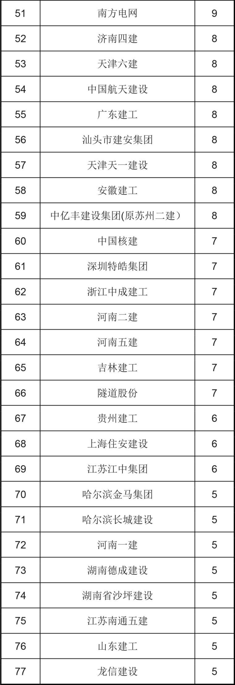 2018年度鲁班奖资料下载-鲁班奖评审32年，奖都让谁拿走了？