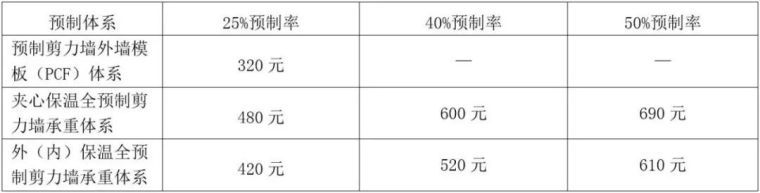 装配式住宅结构设计要点汇总_22