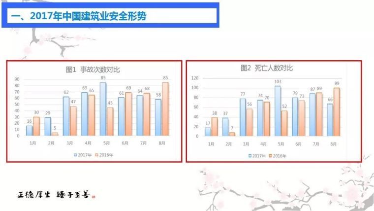 不同工种安全教育培训[混凝土工]_3