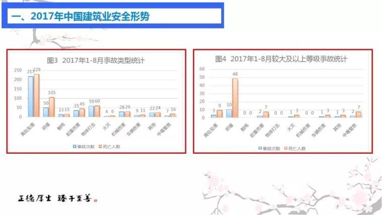 不同工种安全教育培训[混凝土工]_4