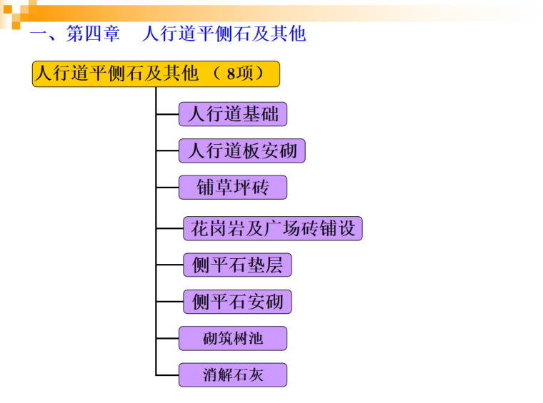 市政工程计量与计价实务课件（八）-人行道平侧石及其他