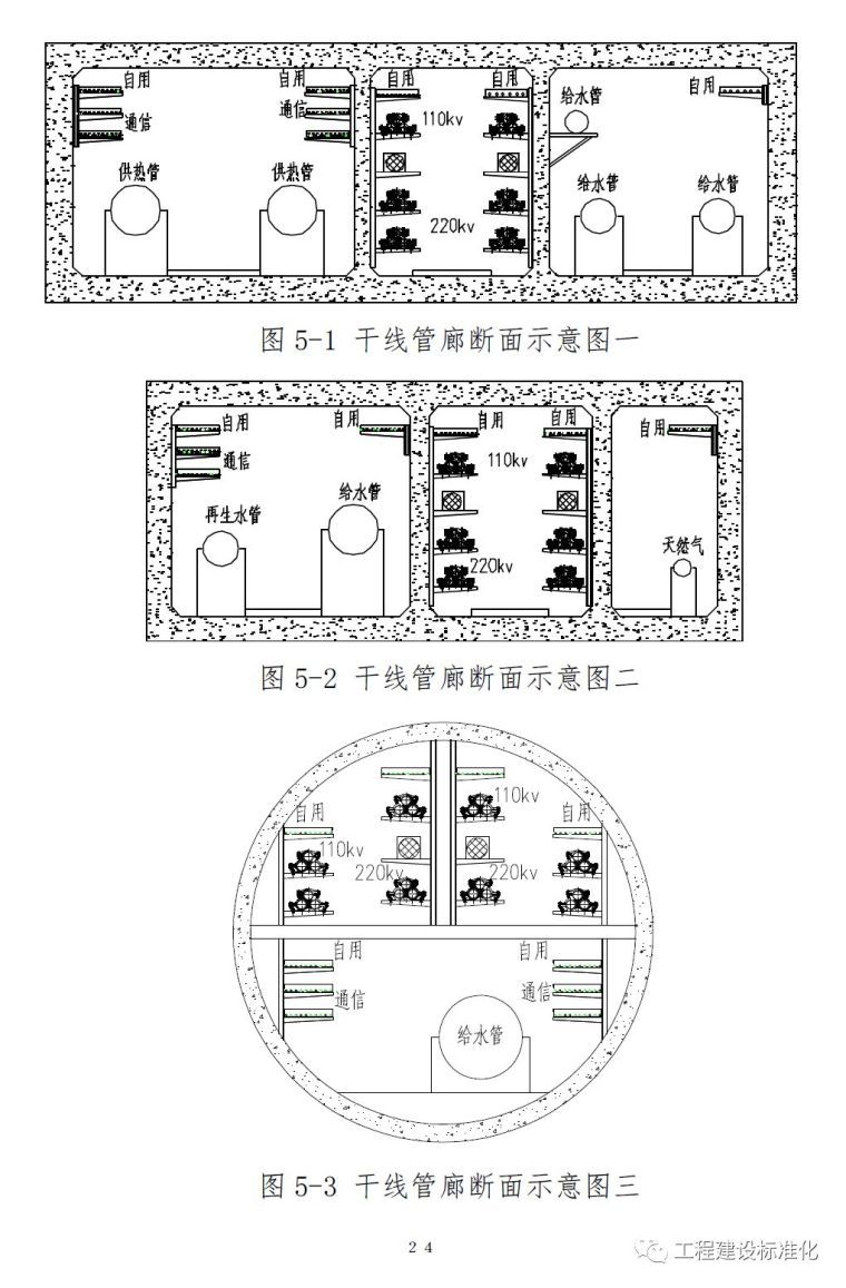 “住建部”为管廊建设行业发布了一份最重要的规则！_12